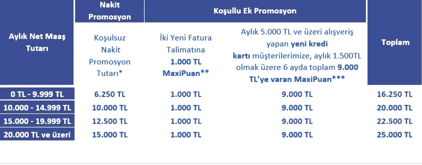 İŞ BANKASI EMEKLİ PROMOSYONU NE KADAR İŞ BANKASI EMEKLİ PROMOSYONU NE KADAR