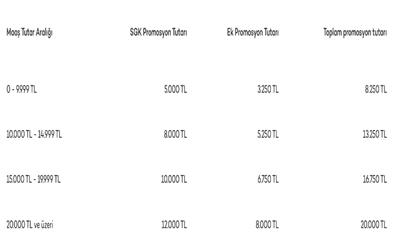 2026 EMEKLİ MAAŞLARINA GÖRE HESAP ✨ Akbank'lı emeklilere nisan ayı promosyonu ne kadar?