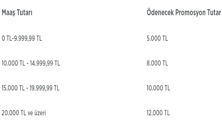 EMEKLİ PROMOSYON ÖDEMESİ 📍 Ziraat Bankasının emekli maaşı banka promosyonu ne kadar Nisan 2026 Ziraat Bankası emekli maaşları için promosyon tutarları kaç TL